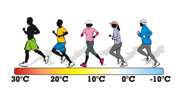 ubranie a temperatura