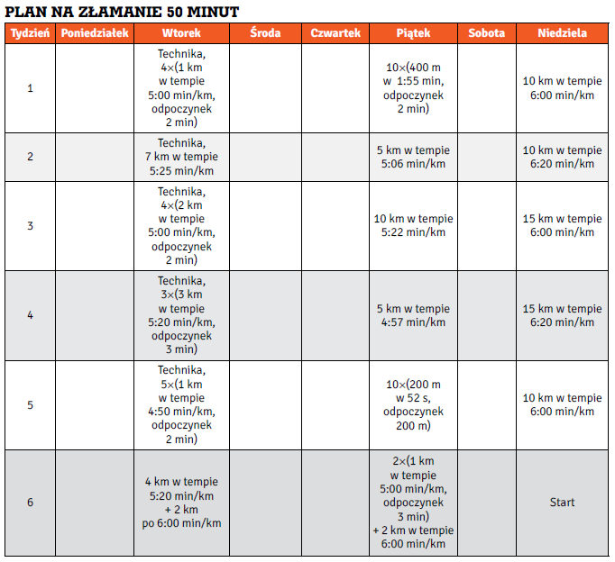 Plan na zlamanie 50 minut