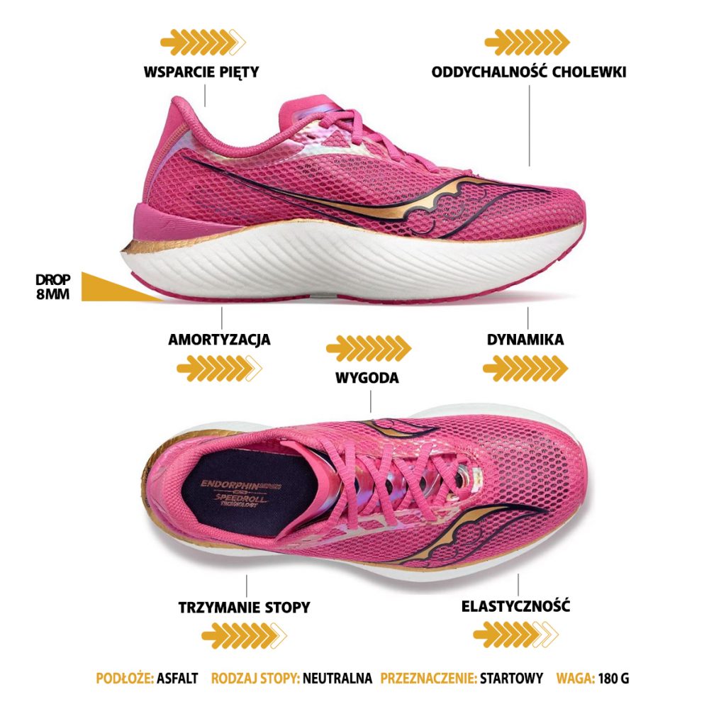 test Saucony Endorphin Pro 3