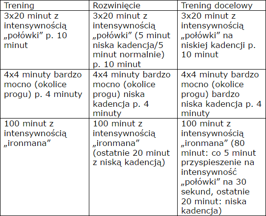 kubatreningi