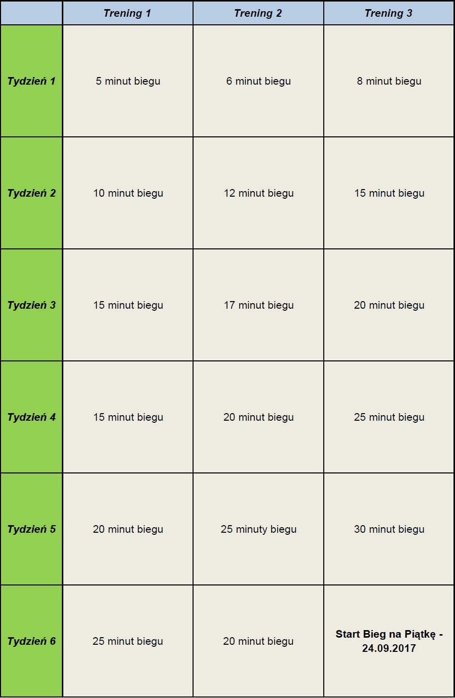 plan-5-km-ciagly