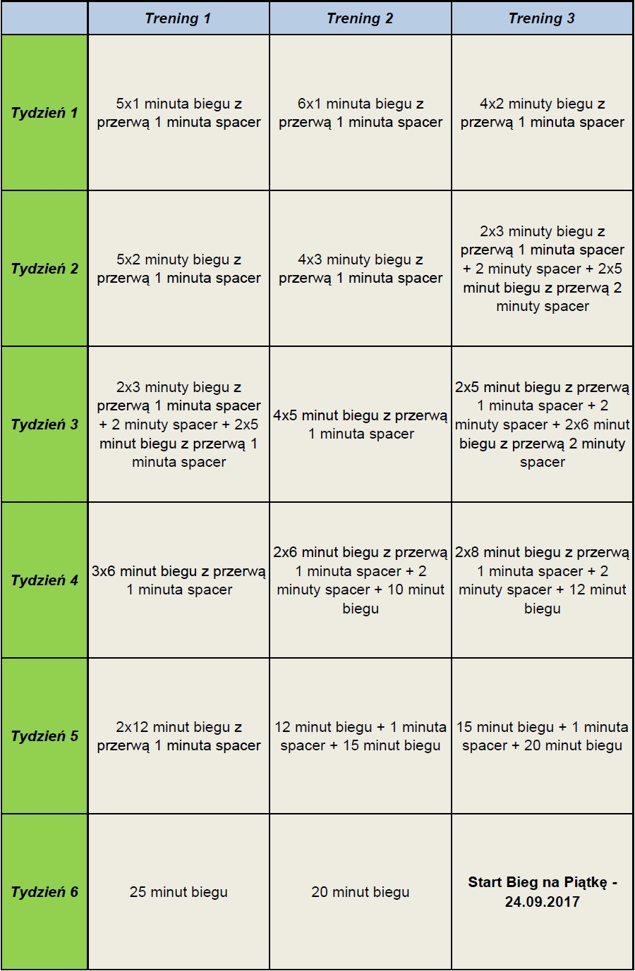 plan-5-km-przerywany