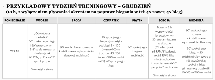 plan treningowy