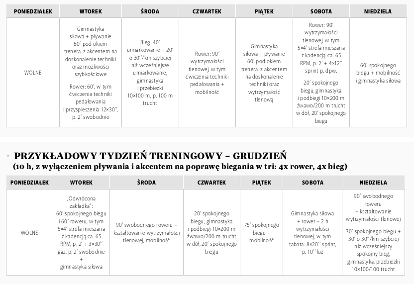 plan treningowy