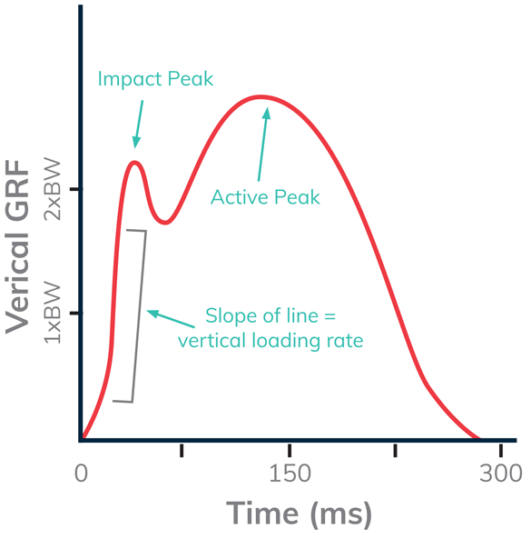 studyfig2