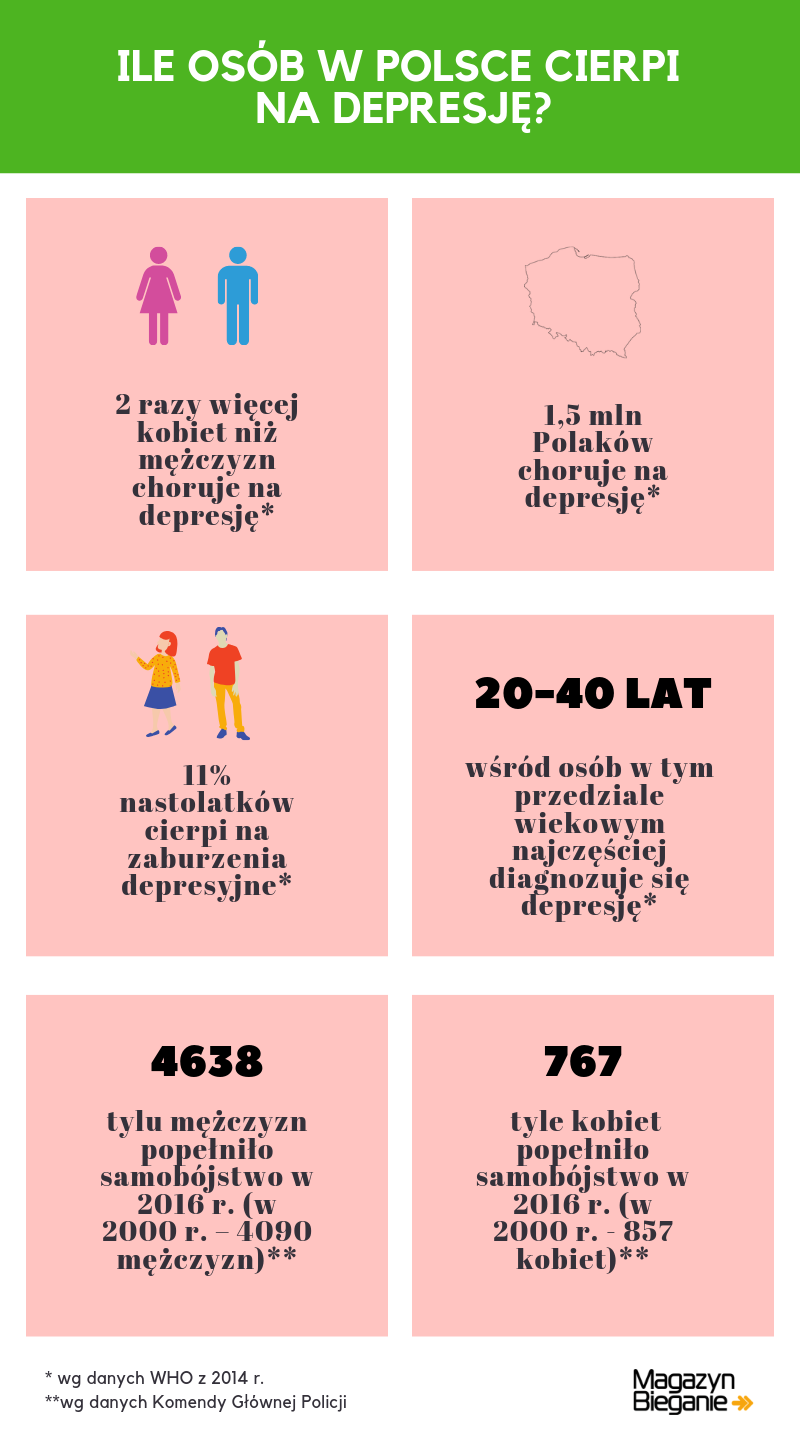 Uprawianie sportu może być przyczyną depresji? Psycholog ...