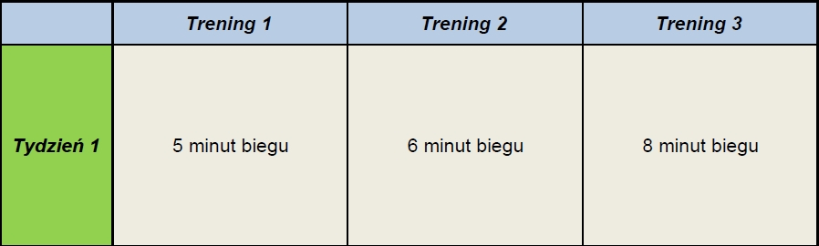 plan-5-km-ciagly