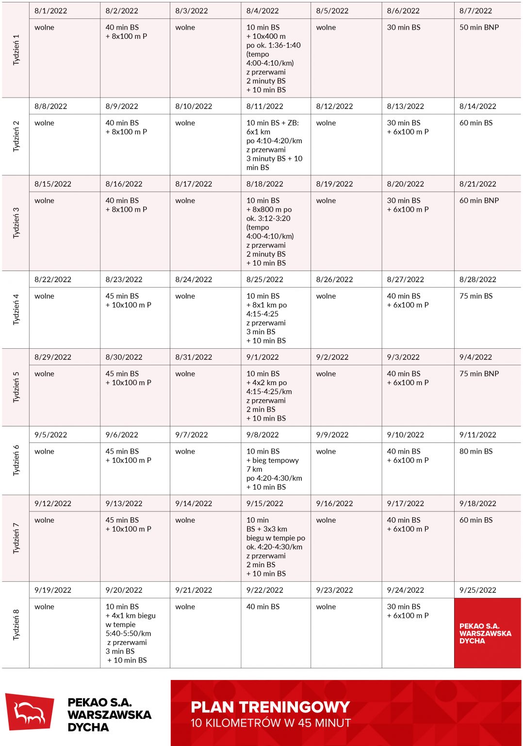 Trainingsplan 10 Km Unter 50 Min Plan treningowy 10km w 45 minut w 8 tygodni - MagazynBieganie.pl