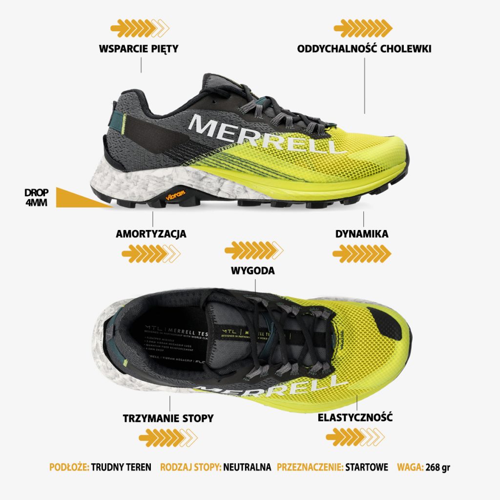 Merrell Long Sky 2 test