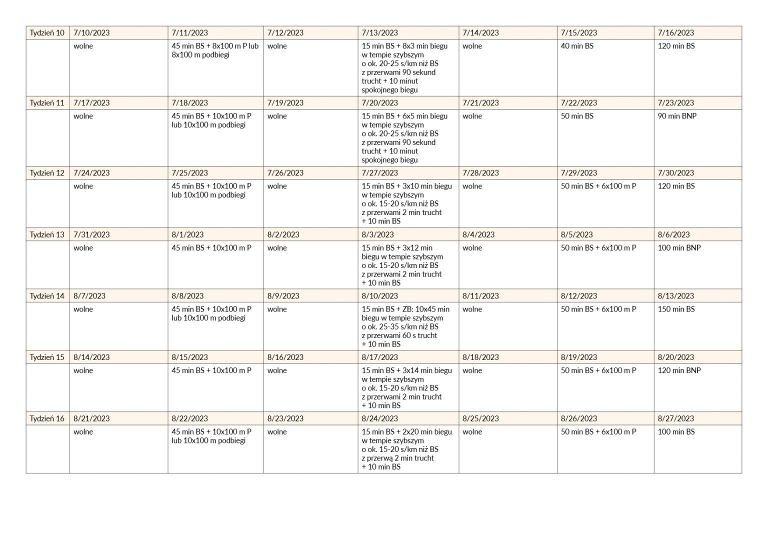 Plan treningowy do maratonu dla początkujących [20 tygodni