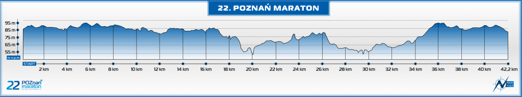 Profil trasy 22. Poznań Maratonu