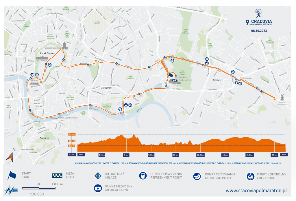 Trasa 9. Cracovia Półmaratonu Królewskiego